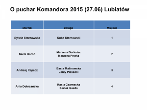 VII Otwarty Turniej Letni Jacht Klubu Wrocław13            