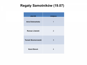 VII Otwarty Turniej Letni Jacht Klubu Wrocław26        