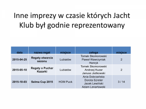 VII Otwarty Turniej Letni Jacht Klubu Wrocław3             