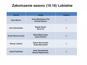 VII Otwarty Turniej Letni Jacht Klubu Wrocław46     