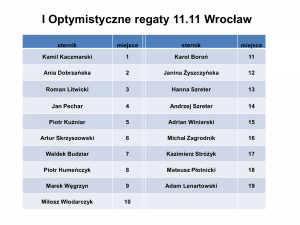 VII Otwarty Turniej Letni Jacht Klubu Wrocław51       