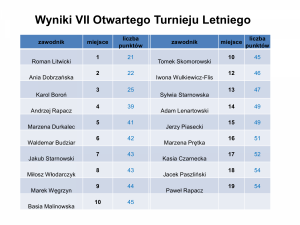 VII Otwarty Turniej Letni Jacht Klubu Wrocław63       